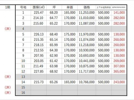 浅口市鴨方町六条院東分譲地（6号地）