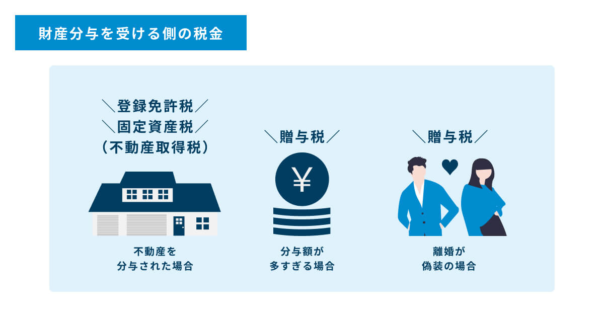 財産分与を受ける側にかかる税金。①不動産の場合（マンション、一戸建て、土地など）②分与された額が多すぎる場合③離婚が偽装の場合