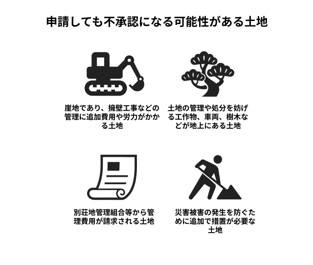 申請しても不承認になる可能性がある土地