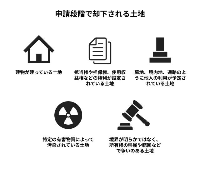 申請段階で却下される土地