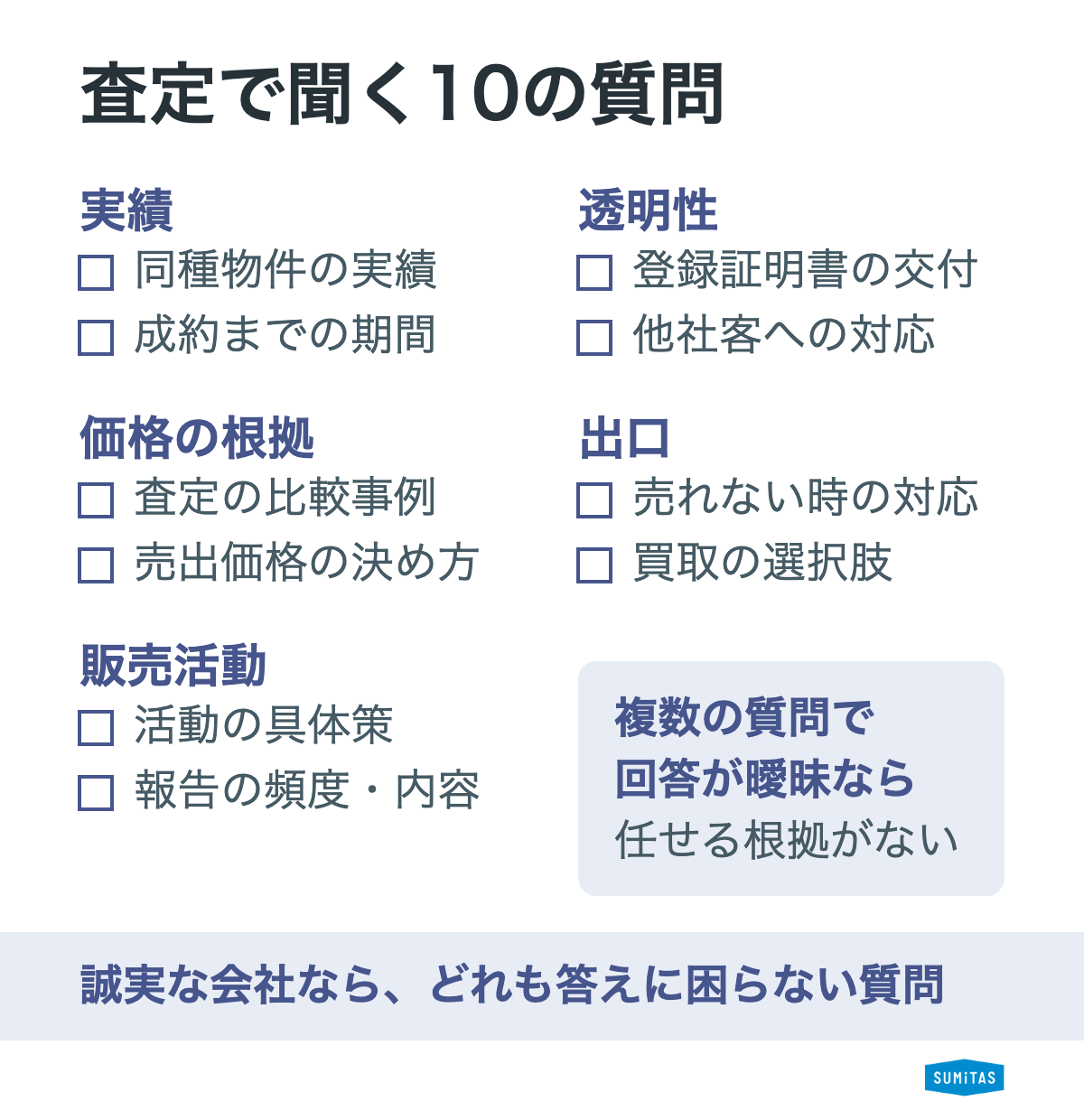 査定面談で聞く10の質問のチェックシート。実績・価格の根拠・販売活動・透明性・出口の5分野×2問