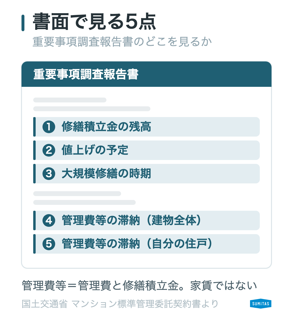 重要事項調査報告書で見る管理情報5点。積立金の残高・値上げ予定・滞納など