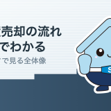不動産売却の流れ。5段階の全体像と、実測データでわかる「時間がかかる区間」