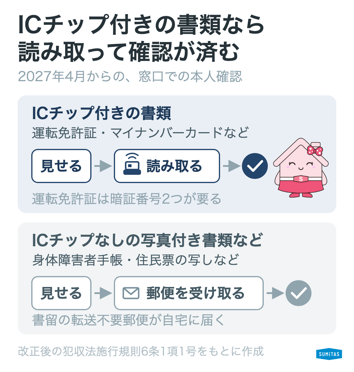 2027年4月からはICチップ付きの書類なら窓口で読み取って済む