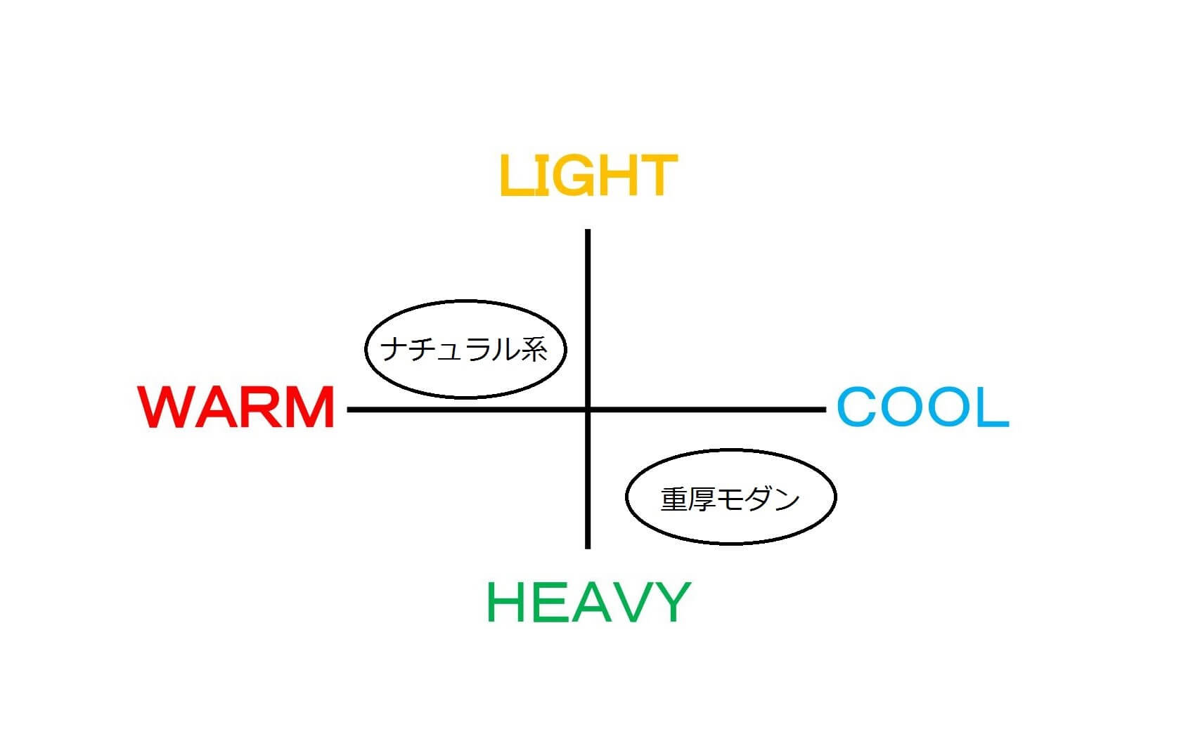 言葉にしづらかった希望のイメージを少しずつ具体化に描いていき、テーマとして形にしていく